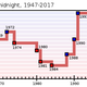Graphic depicting the Doomsday Clock’s timetable (Image: Bulletin Of The Atomic Scientists)